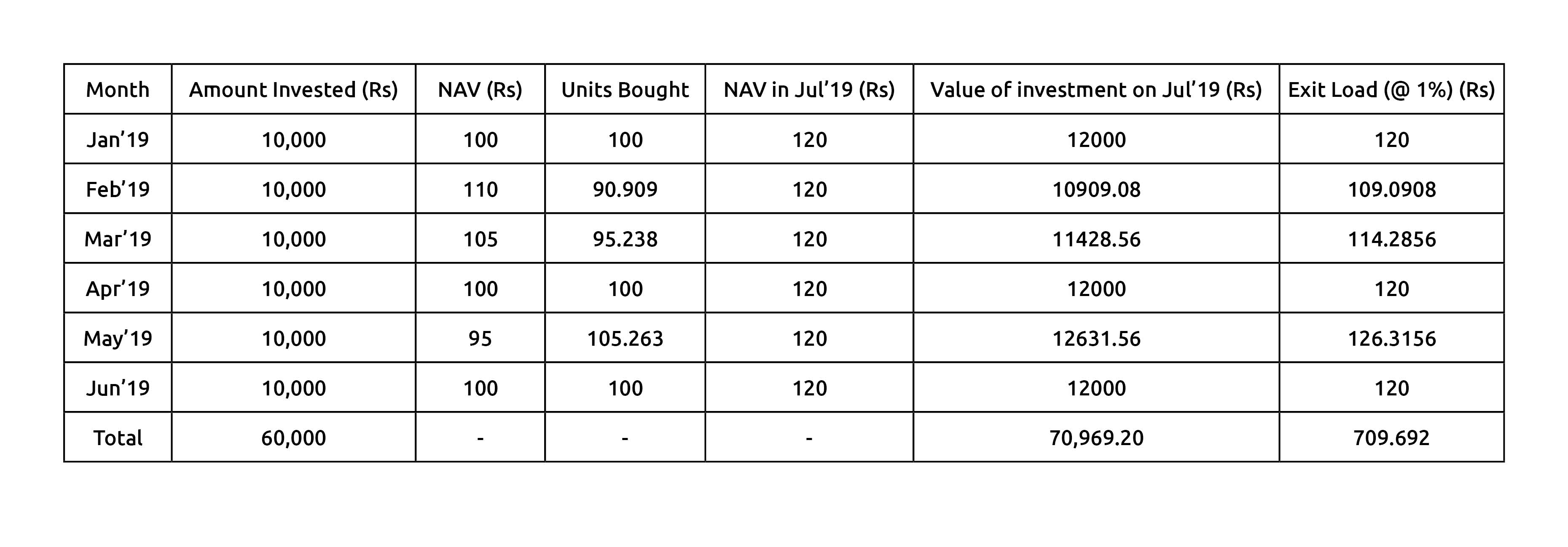 exit-load-in-mutual-fund-what-is-exit-load-how-it-is-calculated